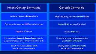 Diaper Rash Irritant Contact Dermatitis vs Candida Dermatitis
