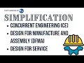 Concurrent Engineering CE Design for Manufacture and Assembly DFMA Design for Service