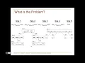 Distributed Database Design Distributed Query Processing Data Decomposition and Localization