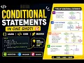 JavaScript Conditional Statements if if-else else-if switch Explained with Examples