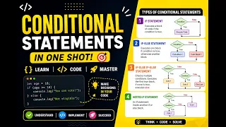 JavaScript Conditional Statements if if-else else-if switch Explained with Examples