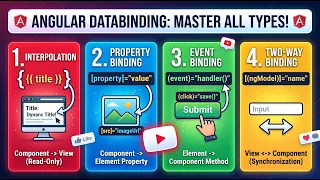 Data Binding in Angular One-Way Two-Way Binding Explained