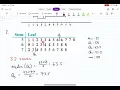 Box plot from stem and leaf plot
