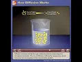 How Diffusion works