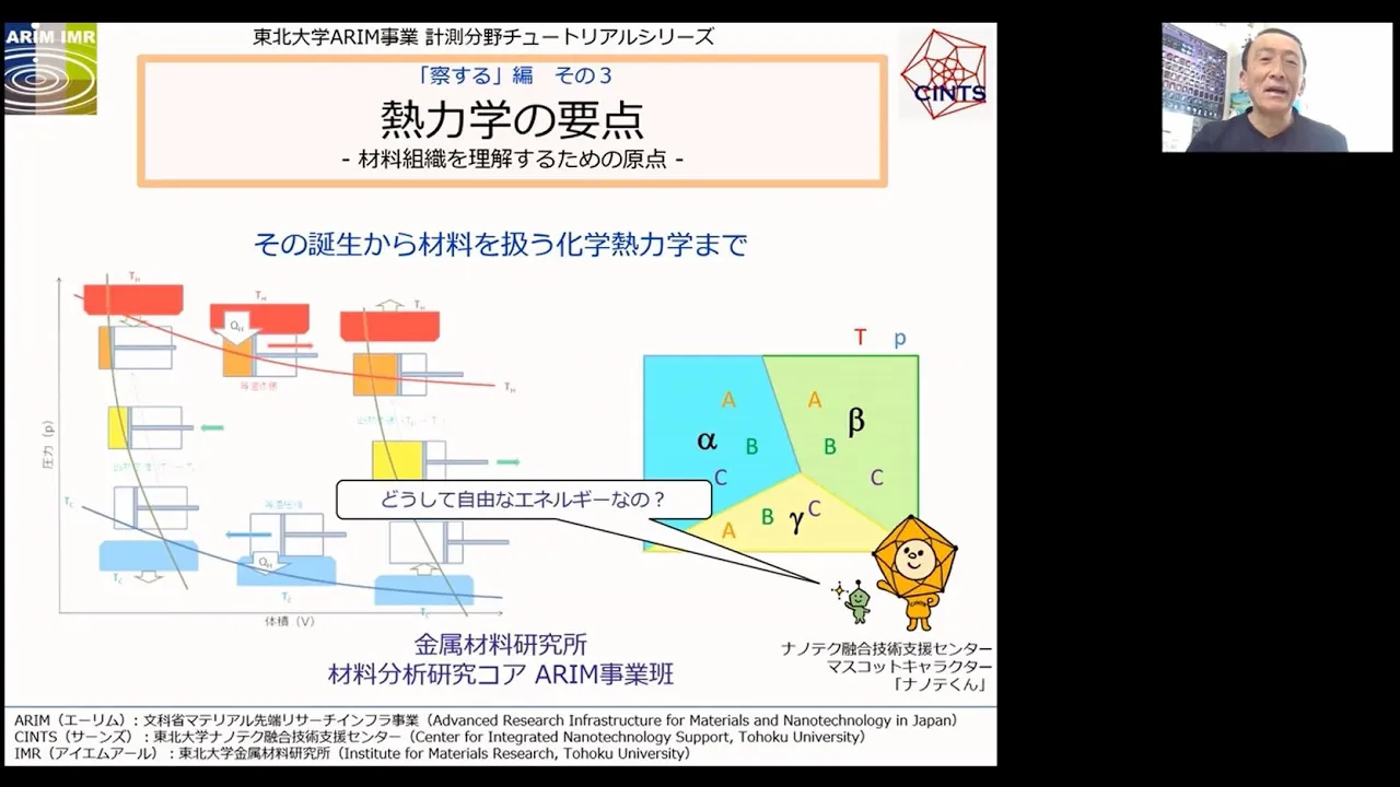 熱力学の要点（ARIM-IMR チュートリアルシリーズ　「察する」編　３）
