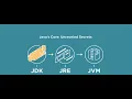 JDK JRE and JVM Explained in Detail