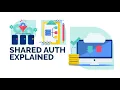 Shared Authentication In DevOps