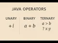 Java Operators Explained Unary Binary Ternary with Examples