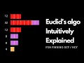 Euclid s algorithm GCF intuitively explained w python code