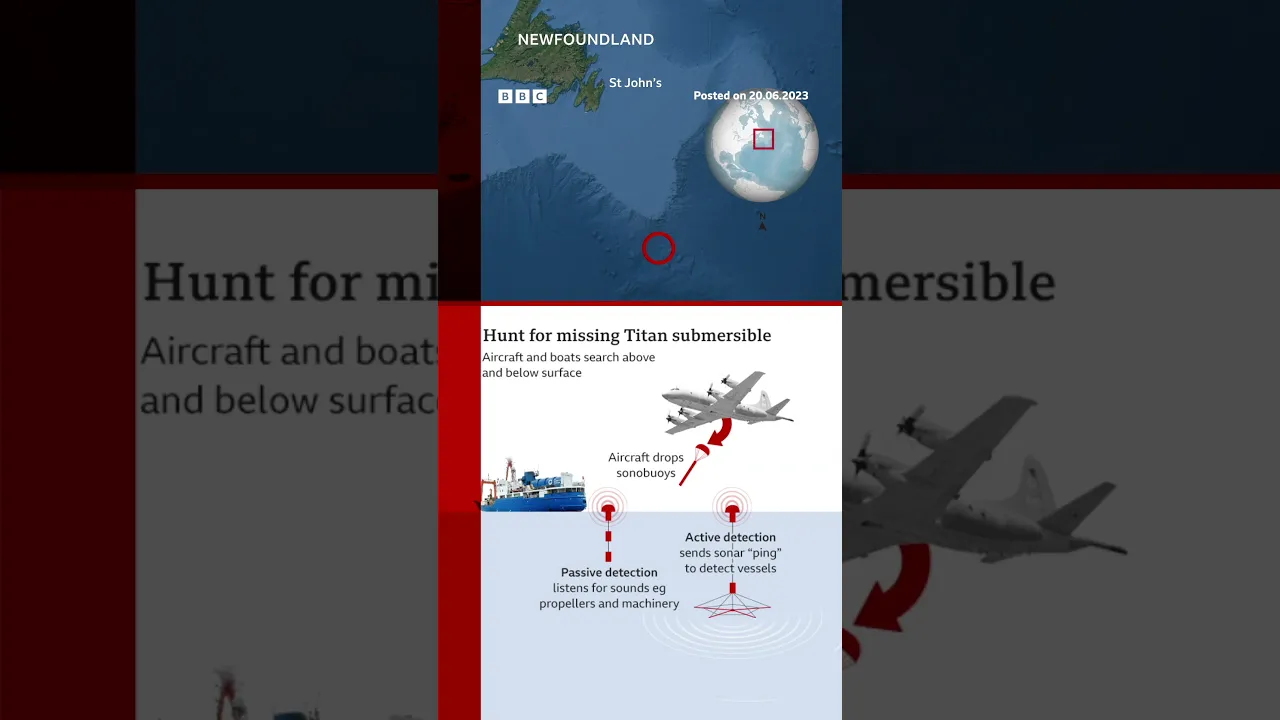 OceanGate's Titan sub lost contact in the early hours of Sunday morning. #Shorts #Titanic #BBCNews