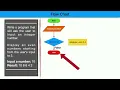 Pano nga ba gumawa ng Flowchart at Pseudocode Tagalog Tutorial
