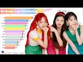 IZ*ONE ~ All Songs Line Distribution [from La Vie En Rose to Panorama]