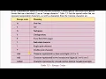 CLASS-XII COMP Ch 7 Java Basics Part 3