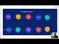 Angular - Implementation with Example Part 1