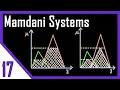 Mamdani Systems Graphical inference Techniques - Part 1 Fuzzy Logic