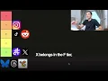 Ranking OnlyFans Traffic Methods For Solo Creators