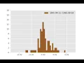 SPX HISTOGRAM ANIMATION