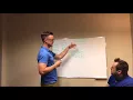 CBT Demo Thought Record Part 1 Identifying Hot Thoughts