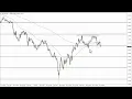 GBP to USD Technical Analysis for February 20 2023 by FXEmpire
