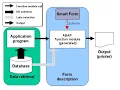 48 SAP ABAP SMARTFORMS Example - Part 1