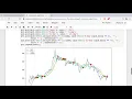 Introduction to Algorithmic Trading Using Python - How to Create Test Trading Algorithm