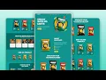Modern Chips Landing Page Using HTML CSS JavaScript