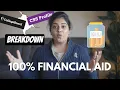 Financial Aid for International Students CSS Profile Document Checklist