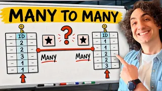 How to Connect Two Fact Tables Many-to-Many BI Course 24