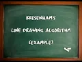 BRESENHAM S Line Drawing Algorithm Computer Graphics