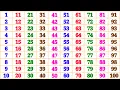 Lagu 1 to 100 Numbers Song for Kids | One Two Three Counting | Counting Numbers for kids | Genius Stage