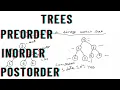 Tree Is This a Binary Search Tree Hackerrank Java