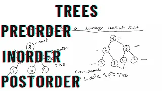 Tree Is This a Binary Search Tree Hackerrank Java