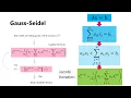 Gauss-Seidel Method Explained with Python Code Simple Iterative Solver