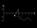 Simple Pendulum Animation in Python Manim library tutorial