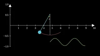 Simple Pendulum Animation in Python Manim library tutorial
