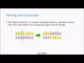 Genetic Algorithm Artificial Intelligence Tutorial in Hindi Urdu Genetic Algorithm Example