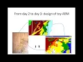 Using data from participatory sessions in agent-based modelling
