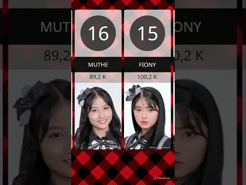 Download MP3 Jumlah Follower TIKTOK Member JKT48 !