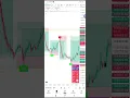 SMC Indicator Strategy Bitcoin Trading Signal