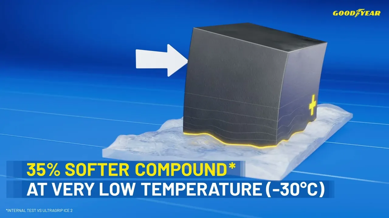 UGI3 Tech Animation IceGrip