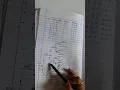 Convolutional Encoder Example-Part 4