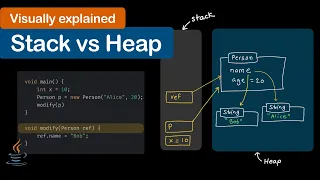 Stack vs Heap in Java Explained Visually
