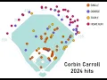 Does Adding Spray Angle Predict Home Runs Better Than Barrels Python Analysis Results