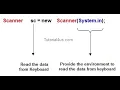 4 Reading input from the user by Scanner class in java