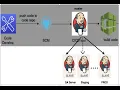 Deployment of a java based web application using Jenkins