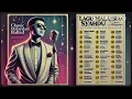Download Lagu Lagu Malaysia Lama Populer || IKLIM Full Album