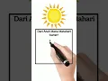 Dari Arah Mana Matahari Terbit? #shorts #kuis #viral #trending #indonesia #matahari