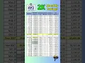 Download Lagu 2K Monthly Savings sa Pag-Ibig MP2, Magkano after 5 Years?