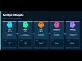 MLops Beginner