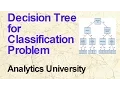 Decision Tree for Classification Problems data Science